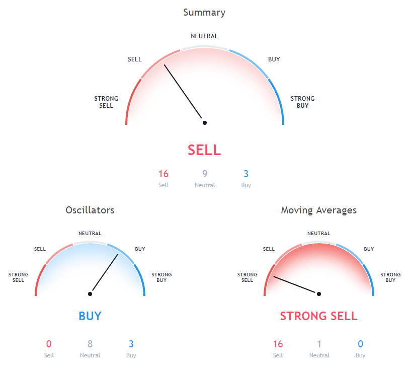 ETH Price Analysis